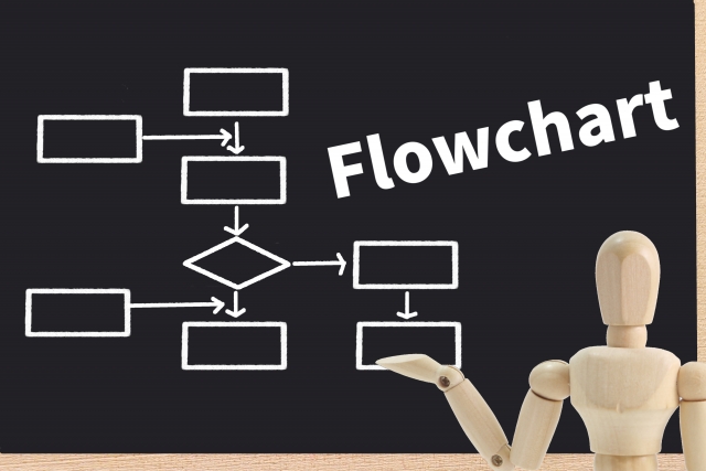 サイト売買の流れ